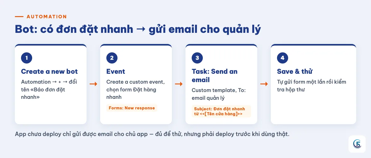 Luồng bot Forms New response gửi email với Subject có tên cửa hàng