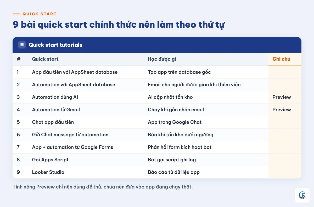 Bảng 9 quick start AppSheet: học được gì và ghi chú preview