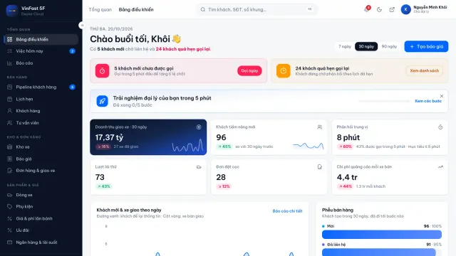 5F-00010- Website đại lý ô tô kèm CMS bán hàng (dự toán lăn bánh, trả góp, pipeline khách, kho xe)