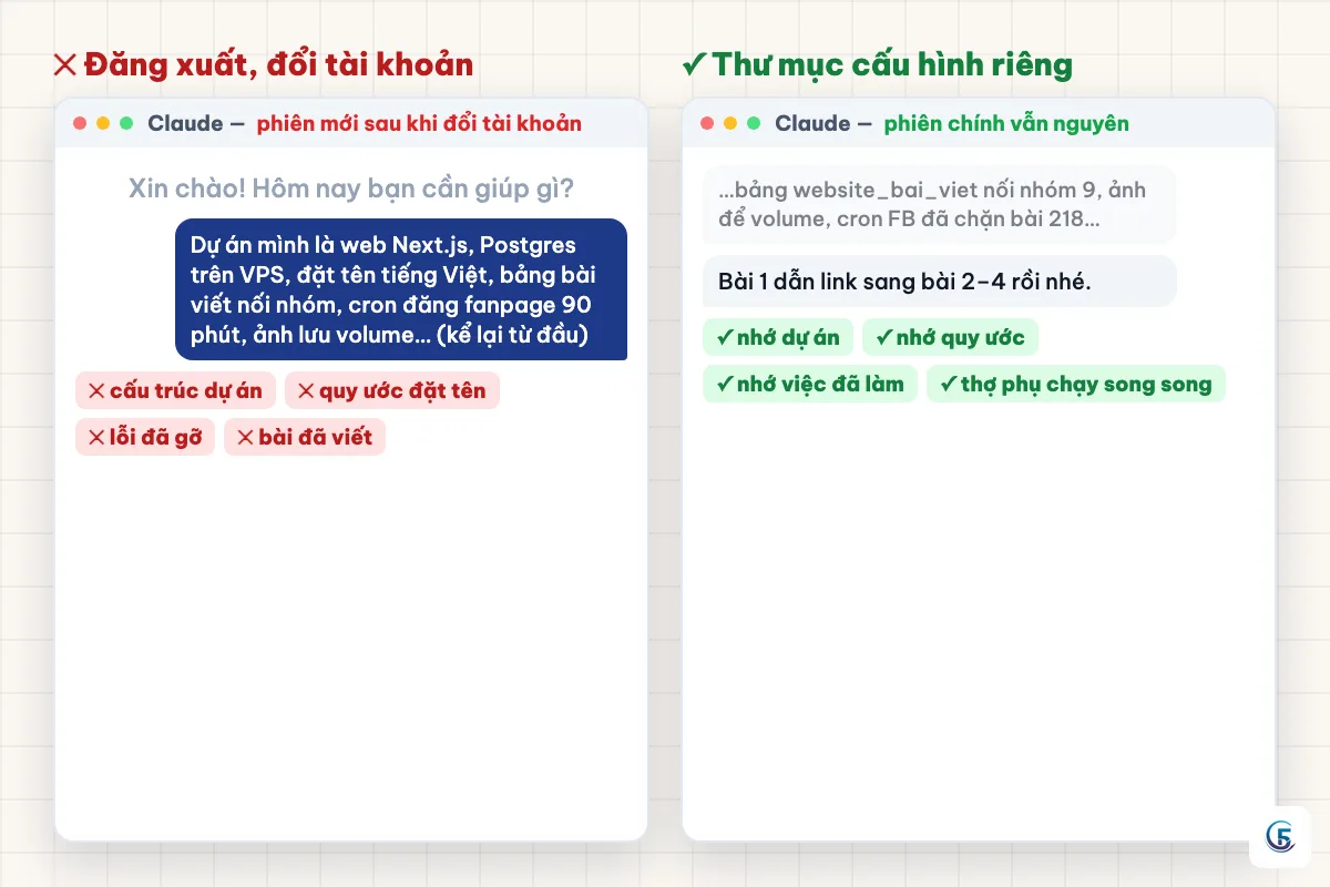 Trước và sau: đăng xuất đổi tài khoản là phiên mới trắng trơn; mỗi tài khoản một thư mục cấu hình thì phiên chính giữ nguyên ngữ cảnh