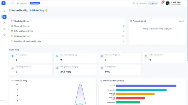 5F-00015- Phần mềm quản lý tuyển dụng – từ đề xuất đến onboarding
