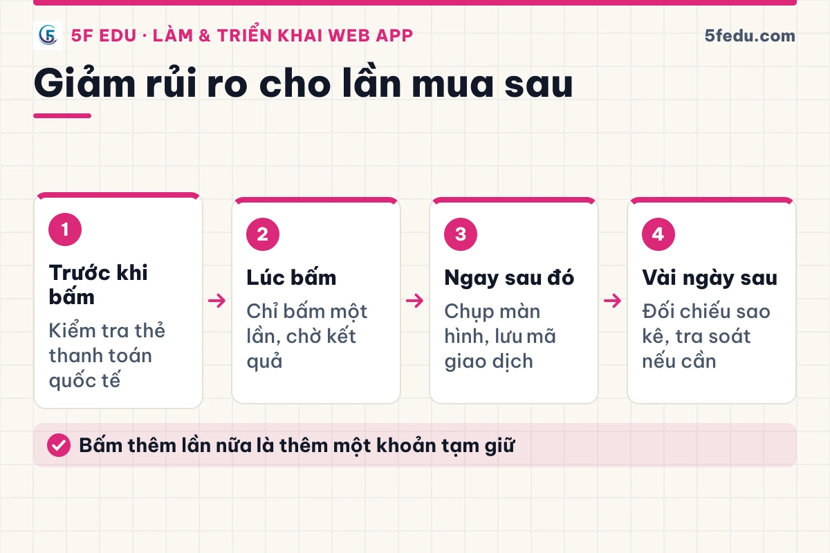 Bốn bước giảm rủi ro khi thanh toán mua tên miền bằng thẻ quốc tế