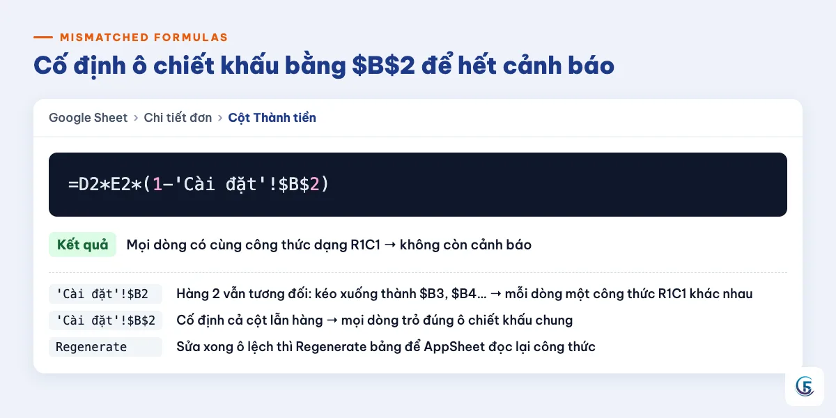 Giải thích công thức cố định ô chiết khấu $B$2 khớp R1C1, còn $B2 bị lệch