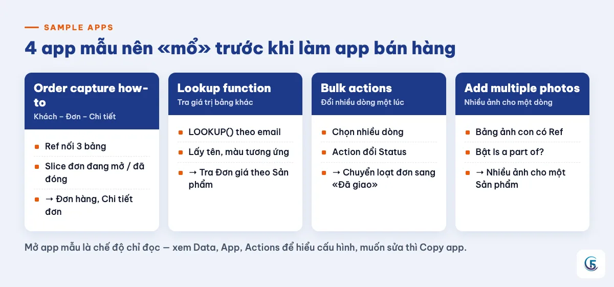 Thẻ 4 app mẫu AppSheet nên học khi làm app bán hàng và bảng tương ứng trong Bán hàng 5F
