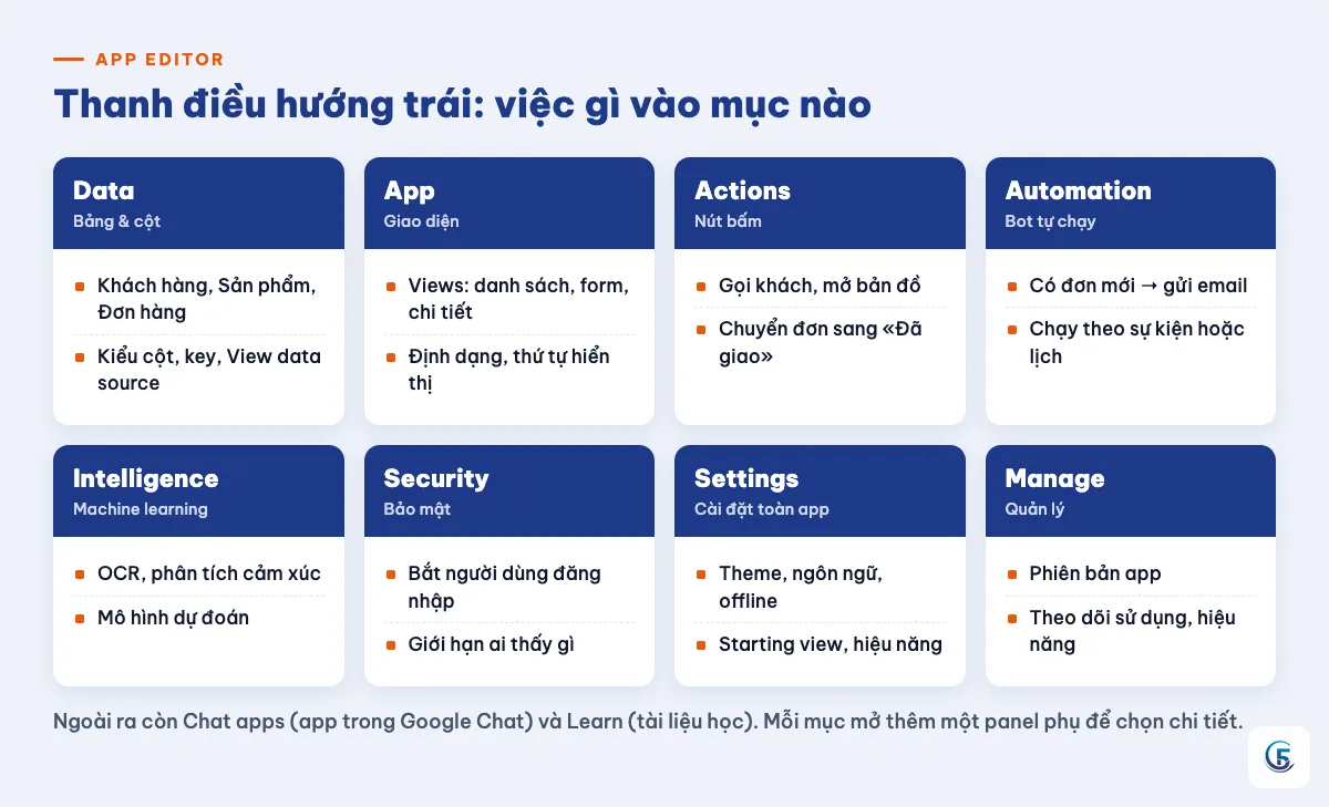 Thẻ 8 mục điều hướng trái trong app editor AppSheet với ví dụ app Bán hàng 5F