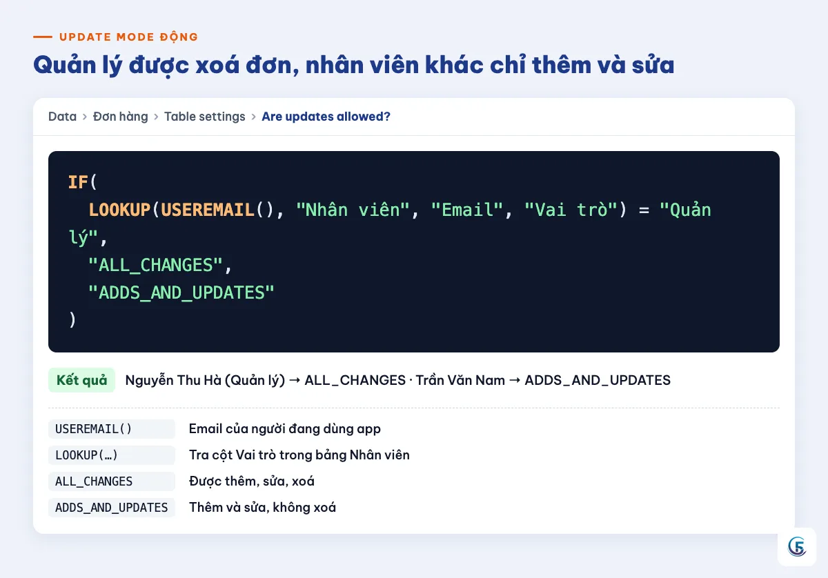 Ô biểu thức Are updates allowed? của bảng Đơn hàng: Quản lý ALL_CHANGES, còn lại ADDS_AND_UPDATES