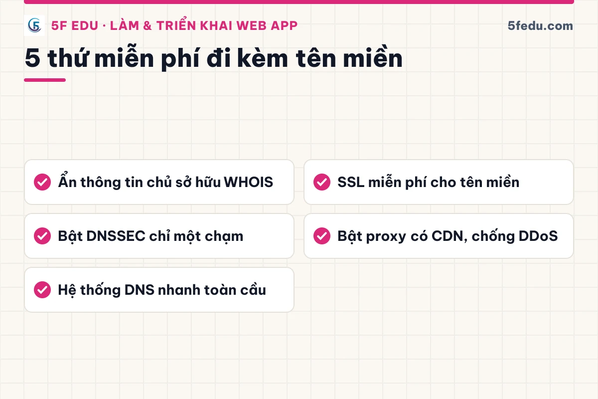 Danh sách năm dịch vụ miễn phí Cloudflare Registrar gộp sẵn khi mua tên miền