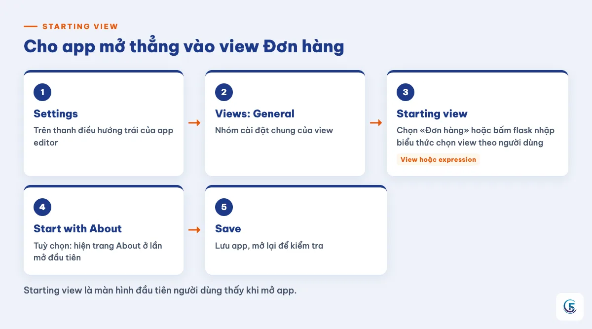 Luồng chọn Starting view trong Settings > Views: General, chọn view hoặc biểu thức, Start with About, Save