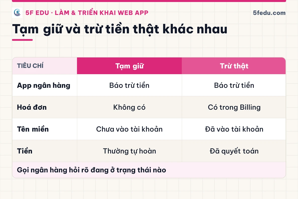 Bảng phân biệt khoản tiền bị ngân hàng tạm giữ với giao dịch đã quyết toán thật